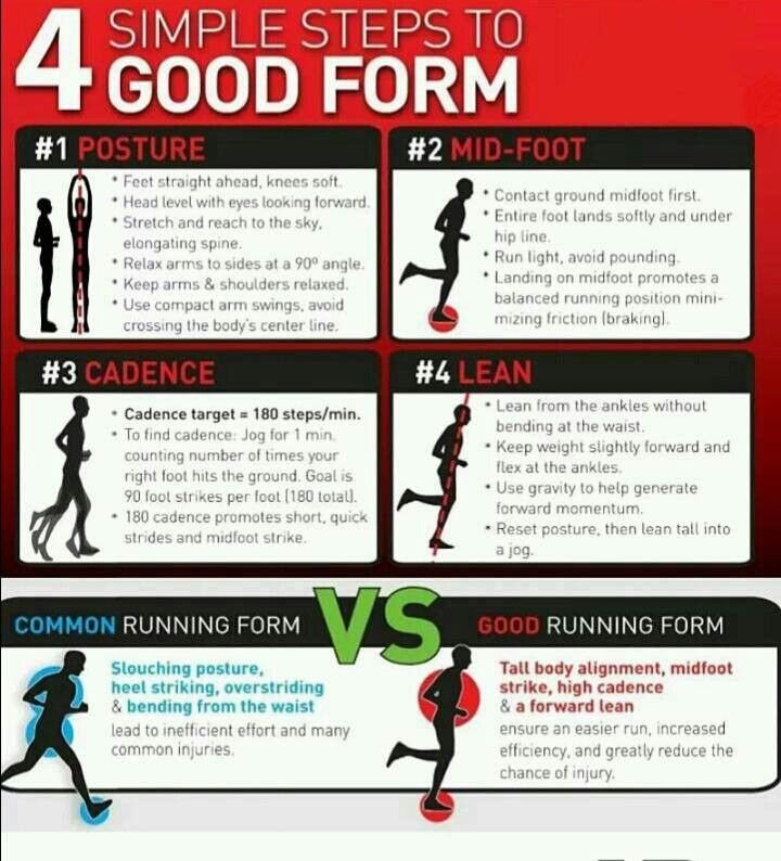 running form